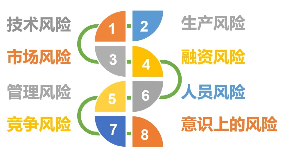 如何識別和評估大型活動策劃中的風(fēng)險(xiǎn)情況